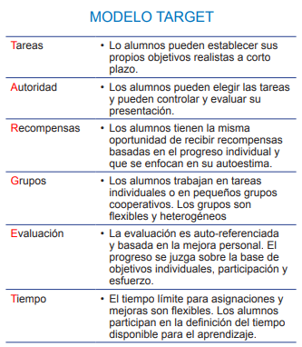 Modelo TARGET