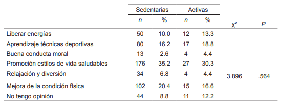 Funcionalidad de la Educación Física