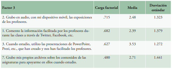 Factor 3: Uso de recursos multimedia