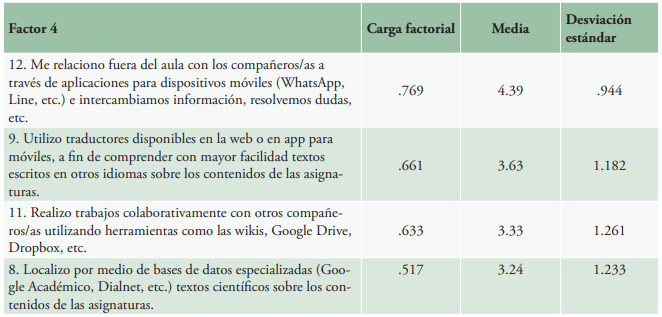 Factor 4: Trabajo colaborativo