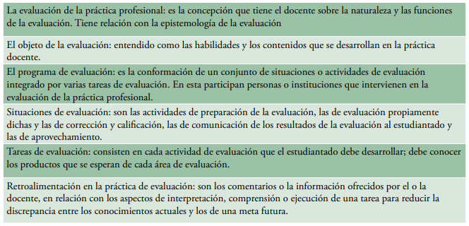 Variables conceptuales de las prácticas de evaluación y la retroalimentación