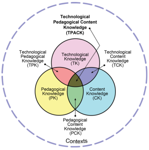 TPACK Framework 