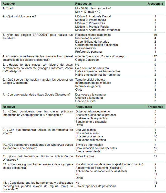 Resultados
cuantitativos de los estudiantes