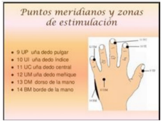 Puntos meridianos de la mano con nombres chinos