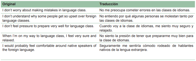 Preguntas con tendencia a ser afirmativas

 