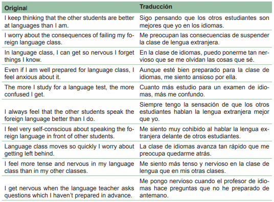 Preguntas cuya respuesta favorable es negativa