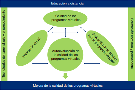 Mapa conceptual del componente teórico del instrumento elaborado
