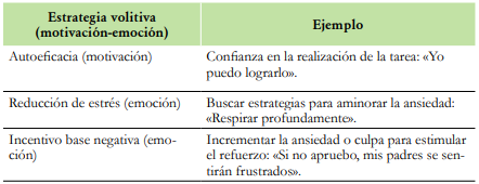 Ejemplos de estrategias volitivas de motivación y emoción