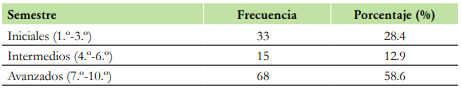 Tabla 3