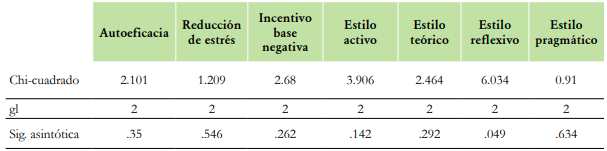 Estrategias volitivas y estrategias de aprendizaje
