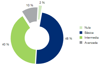Autocalificación en competencia digital