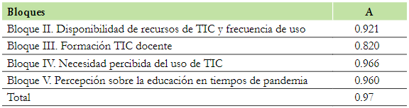 Consistencia interna del cuestionario docente