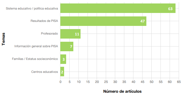 Temas principales de los artículos