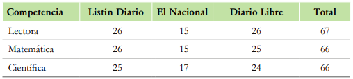 Artículos que hacen referencia a cada competencia