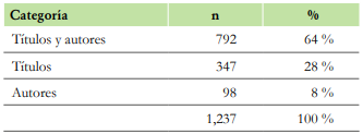 Clasificación según tipo de información suministrada