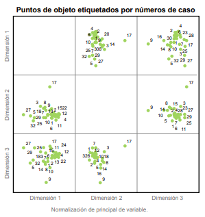 Diagrama de dispersión por casos