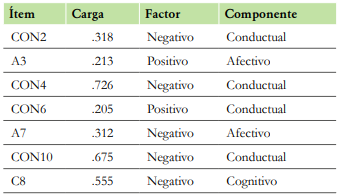 Medidas discriminantes dimensión dos