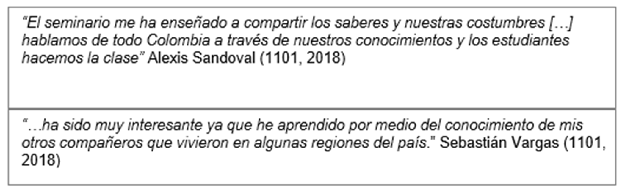 Fragmentos
encontrados en los instrumentos sobre las percepciones de los estudiantes