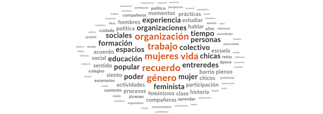 Nube de palabras surgida de las
entrevistas autobiográficas