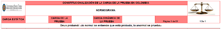 Encabezado del normograma.