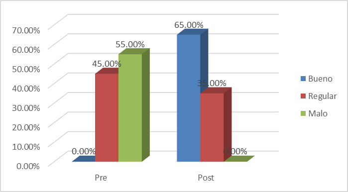 Opinión sobre el Monitoreo de Indicadores y Metas de los
proyectos