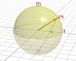 Esfera de Bloch