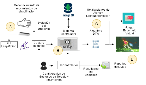 Arquitectura del Sistema