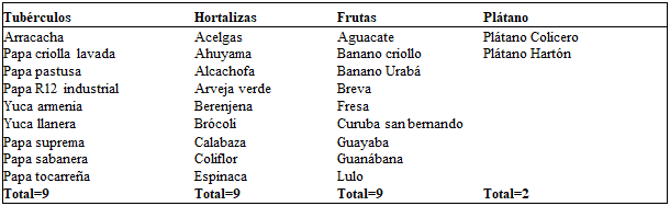 Clasificación variedad
    de productos agrícolas