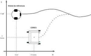 Modelo
de referencia vs modelo CERES