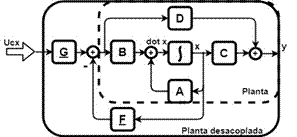 Diagrama
de bloques del desacoplador de estados