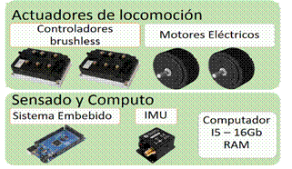 Hardware de locomoción del robot Ceres