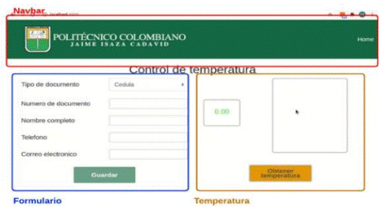 Componentes principales de la aplicación web.