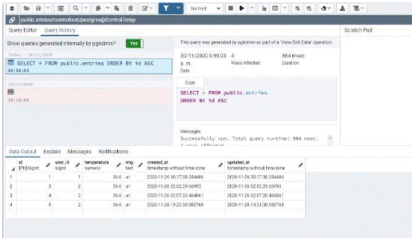 Tabla “Entradas” base de datos PostgreSQL.