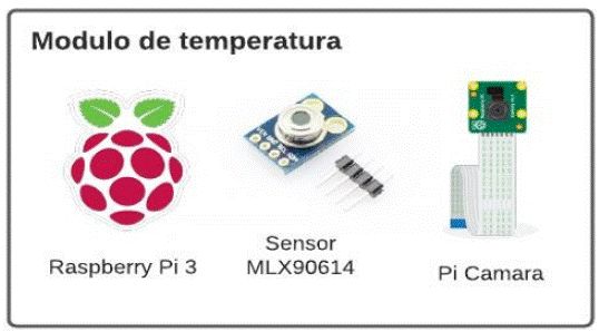 Herramientas del módulo de temperatura