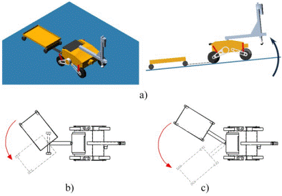 Conﬁguración
de las pruebas cambiando la orientación de los remolques