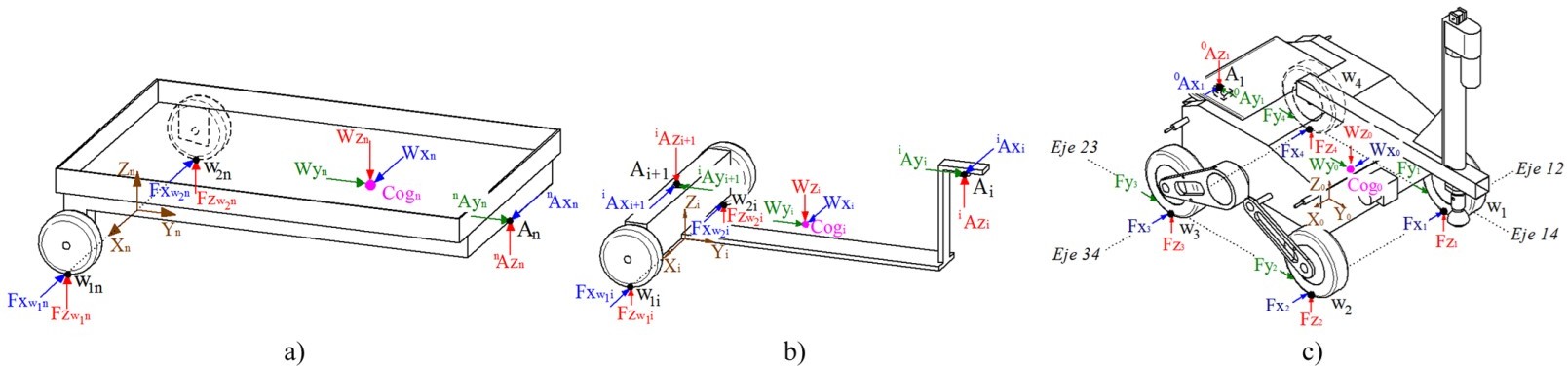Nomenclatura y fuerzas de reacción en el robot Lázaro y los remolques acoplados