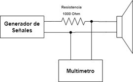 Diagrama
de bloques para medición de curva de impedancia