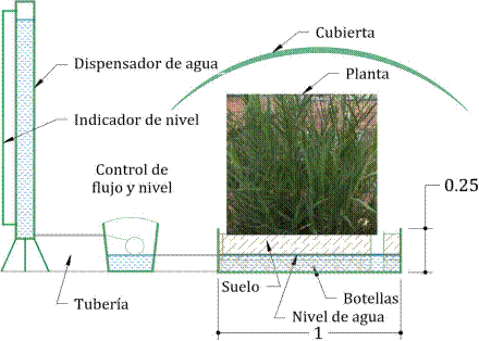 Diagrama dispositivo para medición de ET