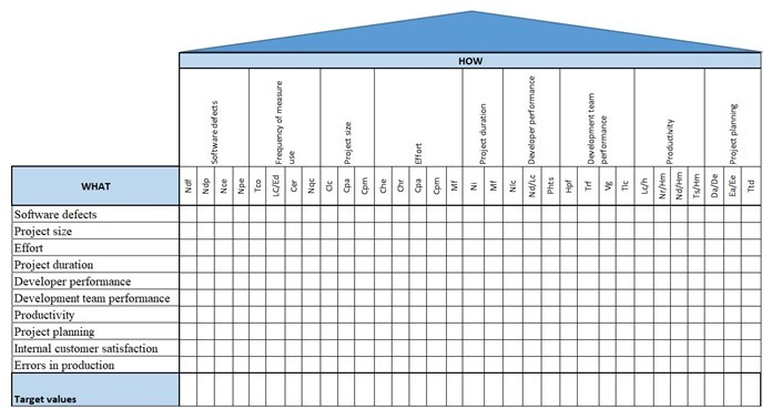 Relationships matrix.