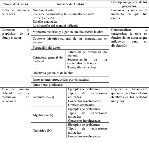 Categorías para el análisis de los libros históricos.