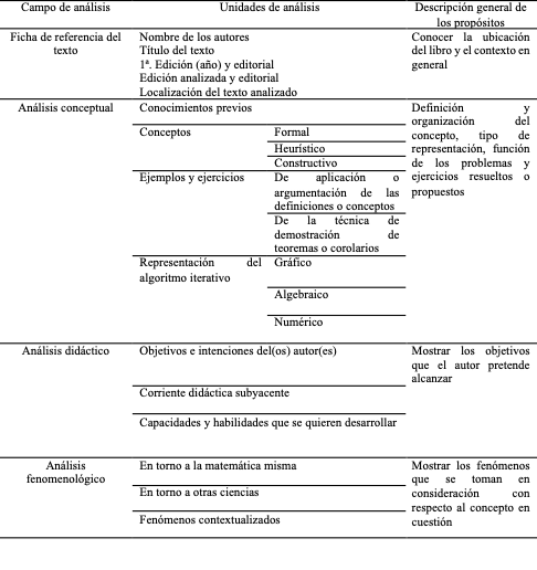 Categorías para el análisis de los libros de texto.