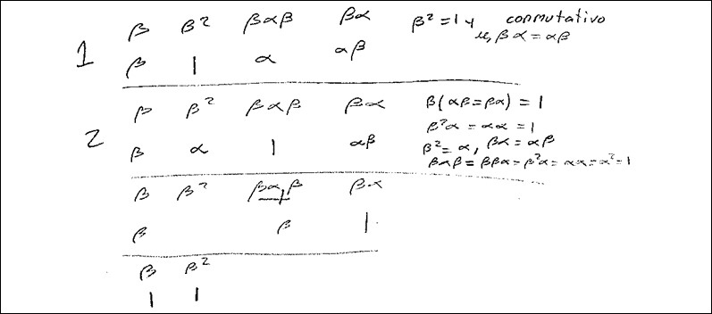 Dos casos posibles
para  {β, βa, β2
, βaβ} = {1, a, β, aβ}