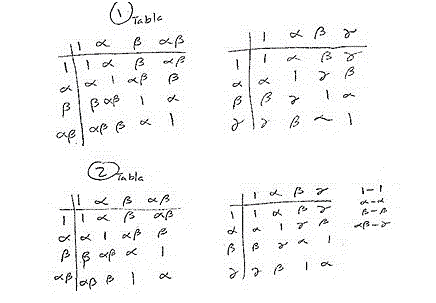  Dos grupos distintos de orden cuatro