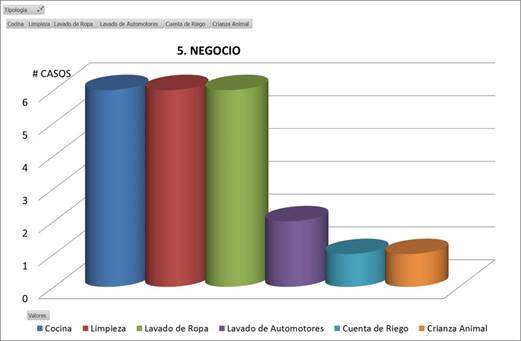  Tipología negocio.

 