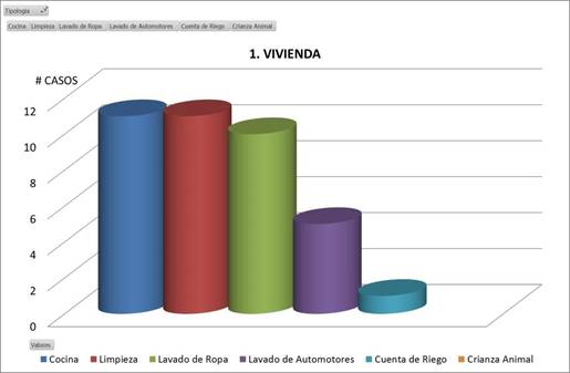 Tipología vivienda.



