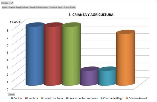 Tipología crianza y agricultura.

 