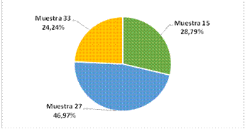 Bebida
preferida por el panel no entrenado