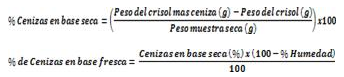 Determinación de cenizas
