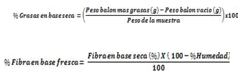 Determinación
de grasas totales
