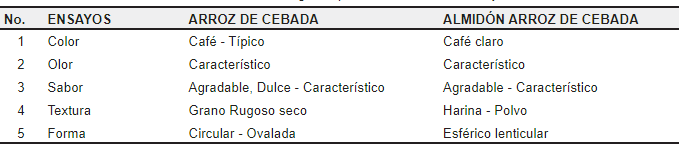 Caracterización organoléptica
del arroz de cebada y su almidón